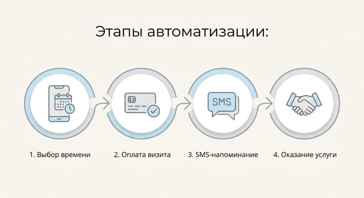 Схема работы системы автоматической онлайн-записи